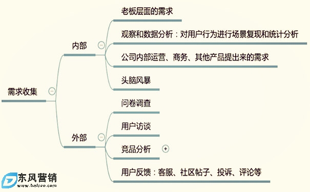 信息流廣告怎么做?信息流優化師工作重點