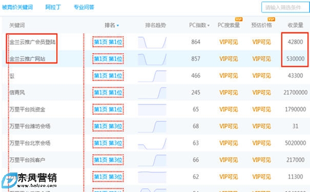 金蘭云推廣會員登陸與金蘭云推廣網站為什么SEO再做這個詞? 第3張