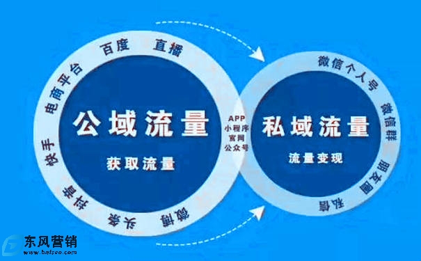 私域流量如何運營(私域流量變現的核心邏輯)