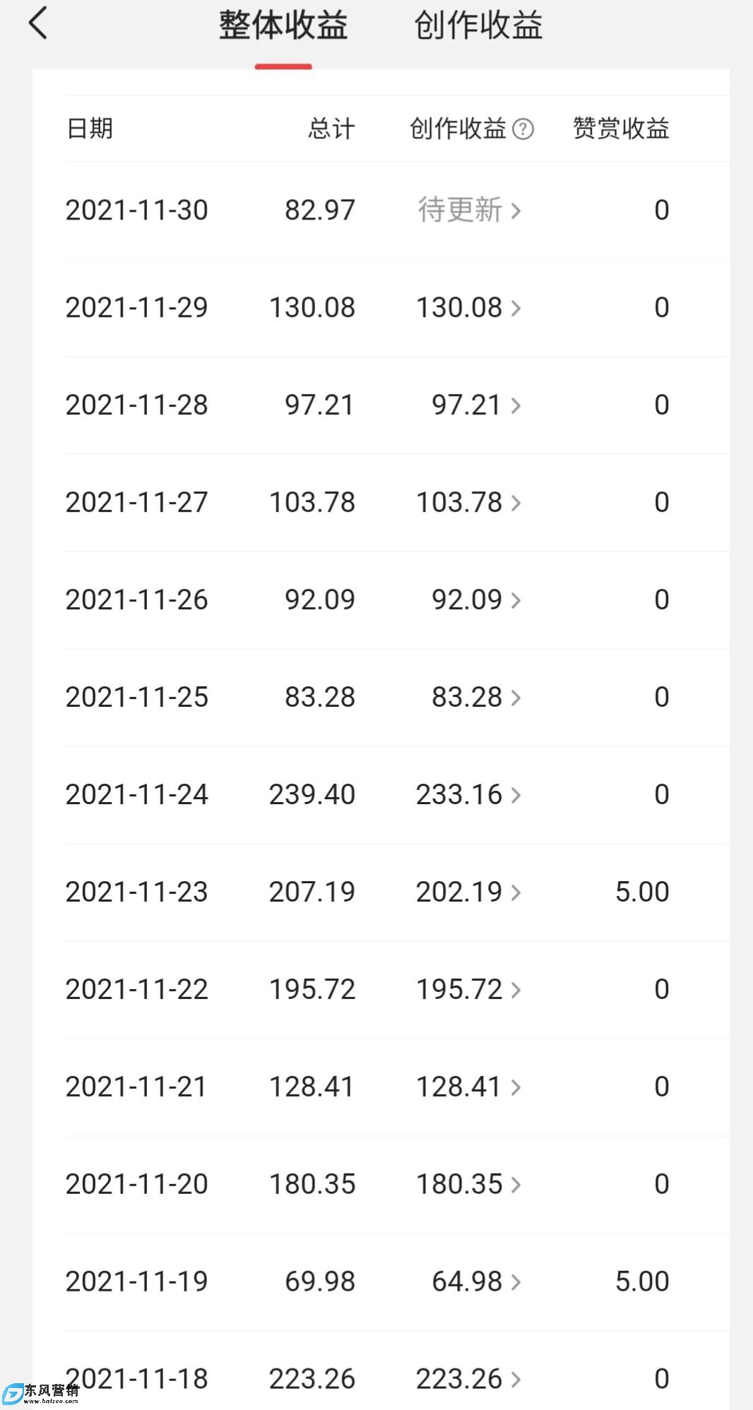 自媒體日入100怎么做(親測經驗分享)