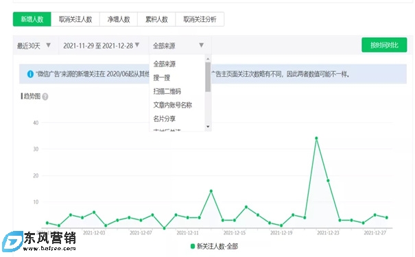 公眾號如何漲粉(公眾號漲粉絲最快的方法) 第2張