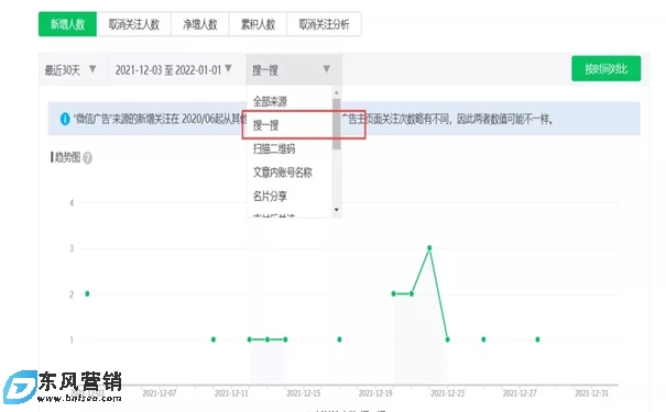 公眾號如何漲粉(公眾號漲粉絲最快的方法) 第3張